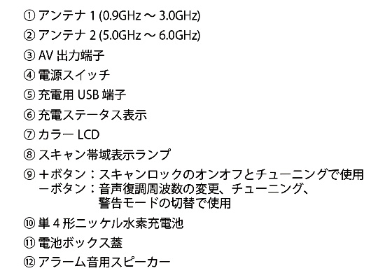 WCH-150X