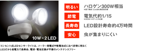 LED-AC2020