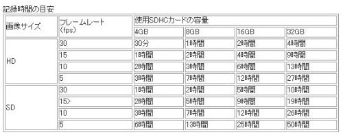 FC-DR909