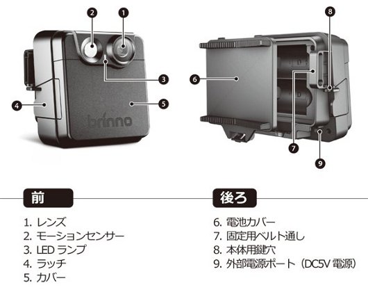 MAC-200