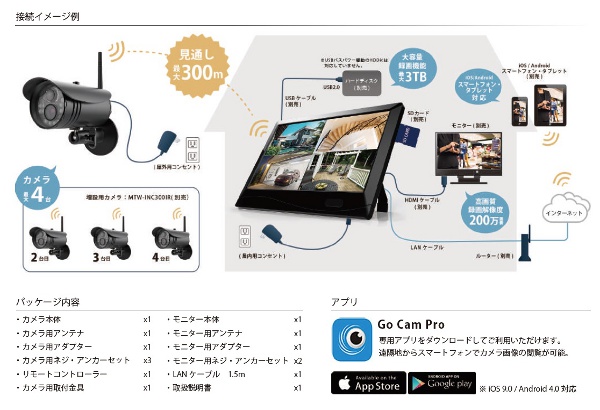 MT-WCM300/MTW-INC300IR