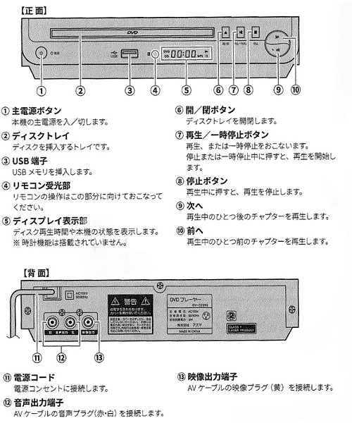 DV-C2252