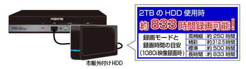 HVE703 HDMI端子からも録画できるハイビジョンレコーダー ハイビジョンレコーダー HVE703 | 製品情報｜PROSPEC