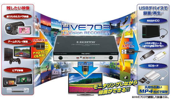 HVE-703