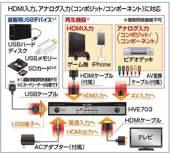 HVE-703