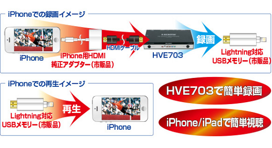 HVE-703