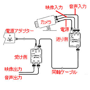 VDI-2100/2200