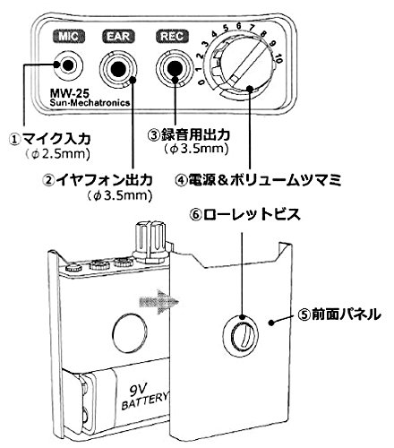 MW-25